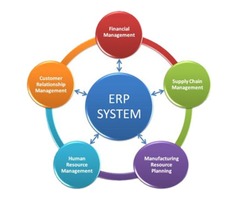 ERP Solution for Hotel & Hospitality Industry in Nairobi, Kenya - 1